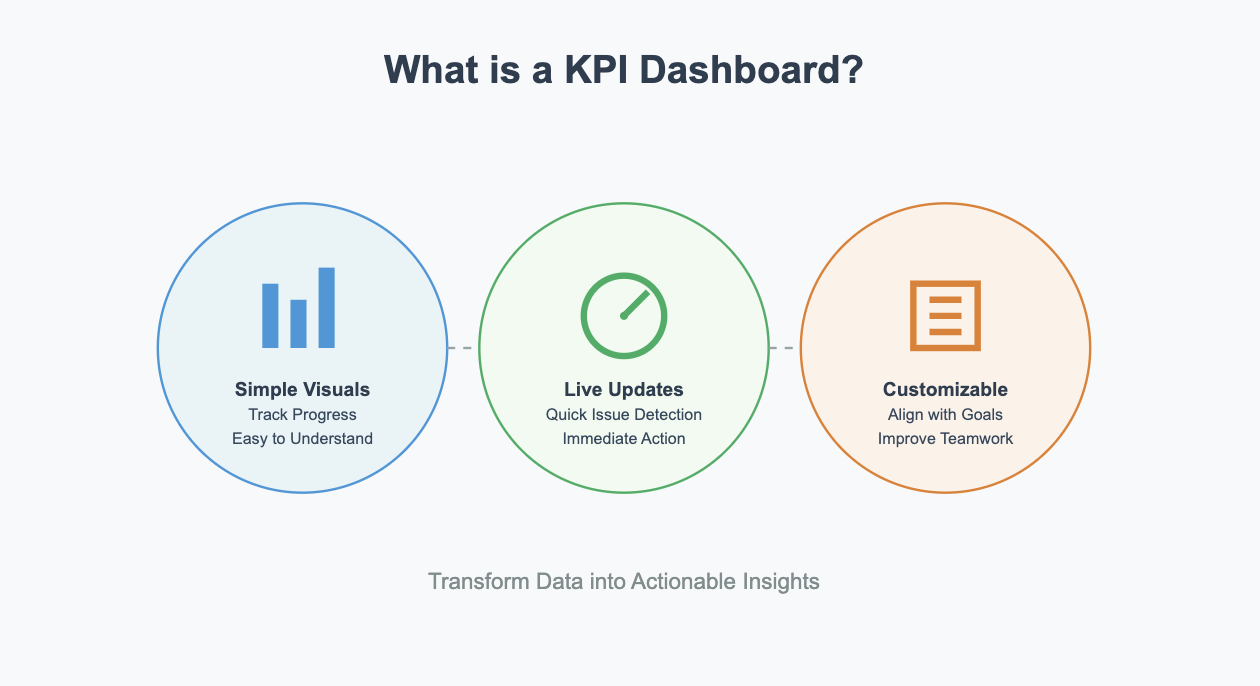 kpi dashboard