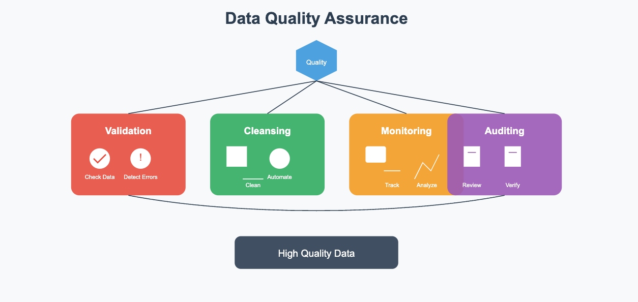 data integration