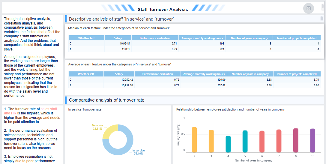 HR Dashboard Software