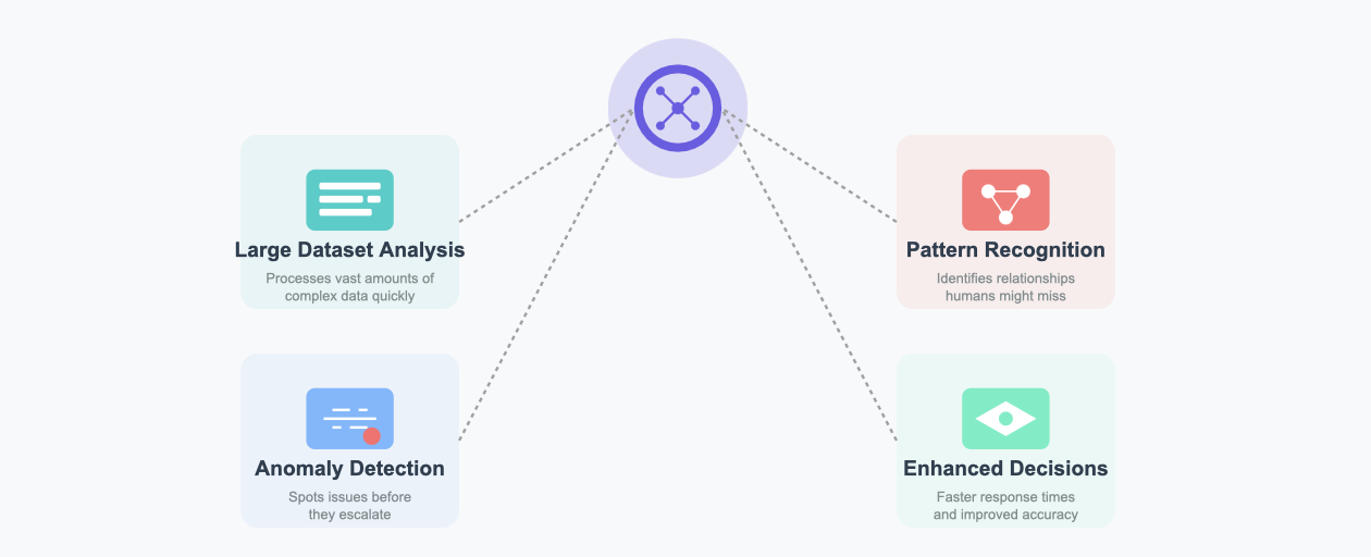root cause analysis tools