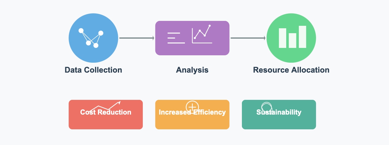 predictive analytics tools