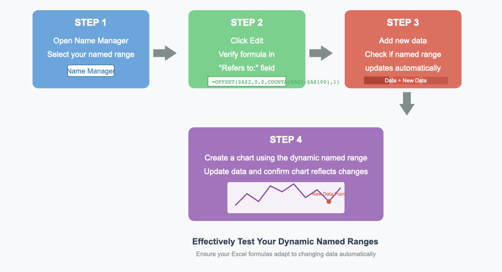  dynamic chart