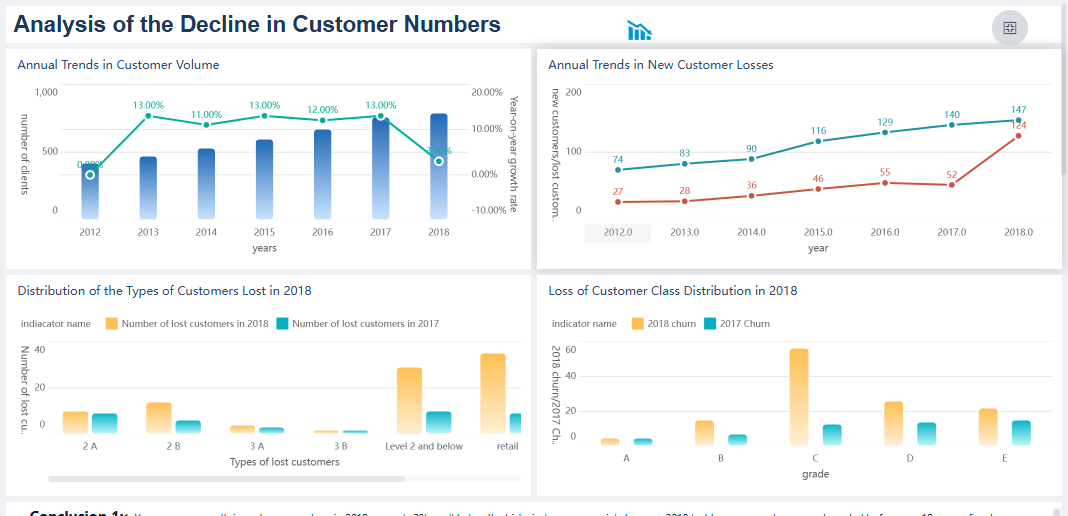 Data Analysis adalah