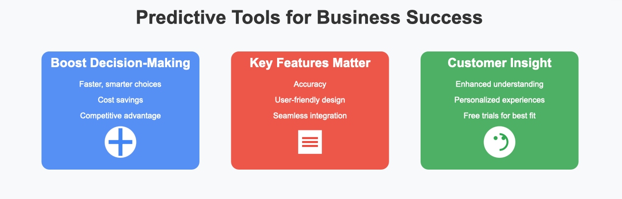 predictive analytics tools