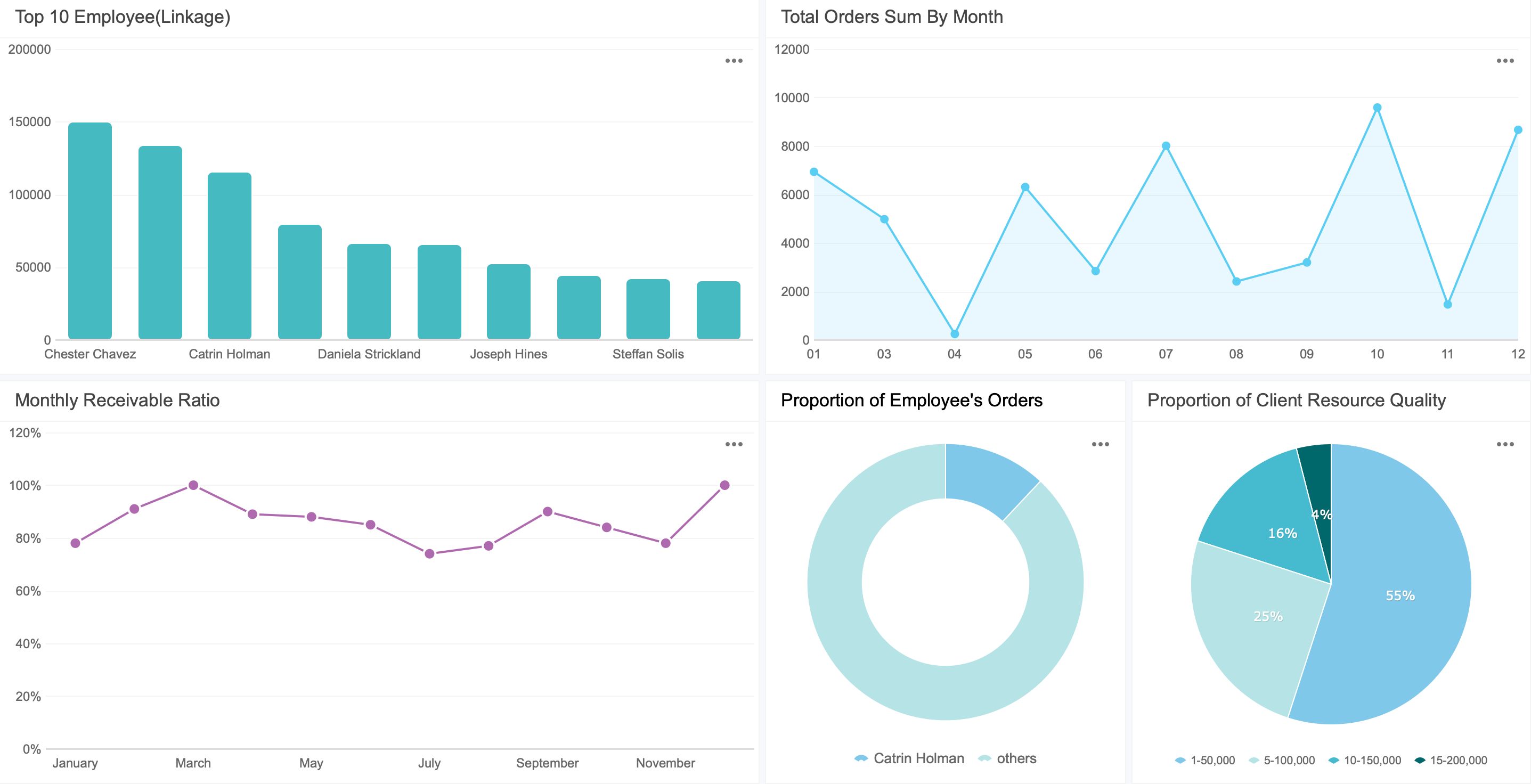 kpi tracking software