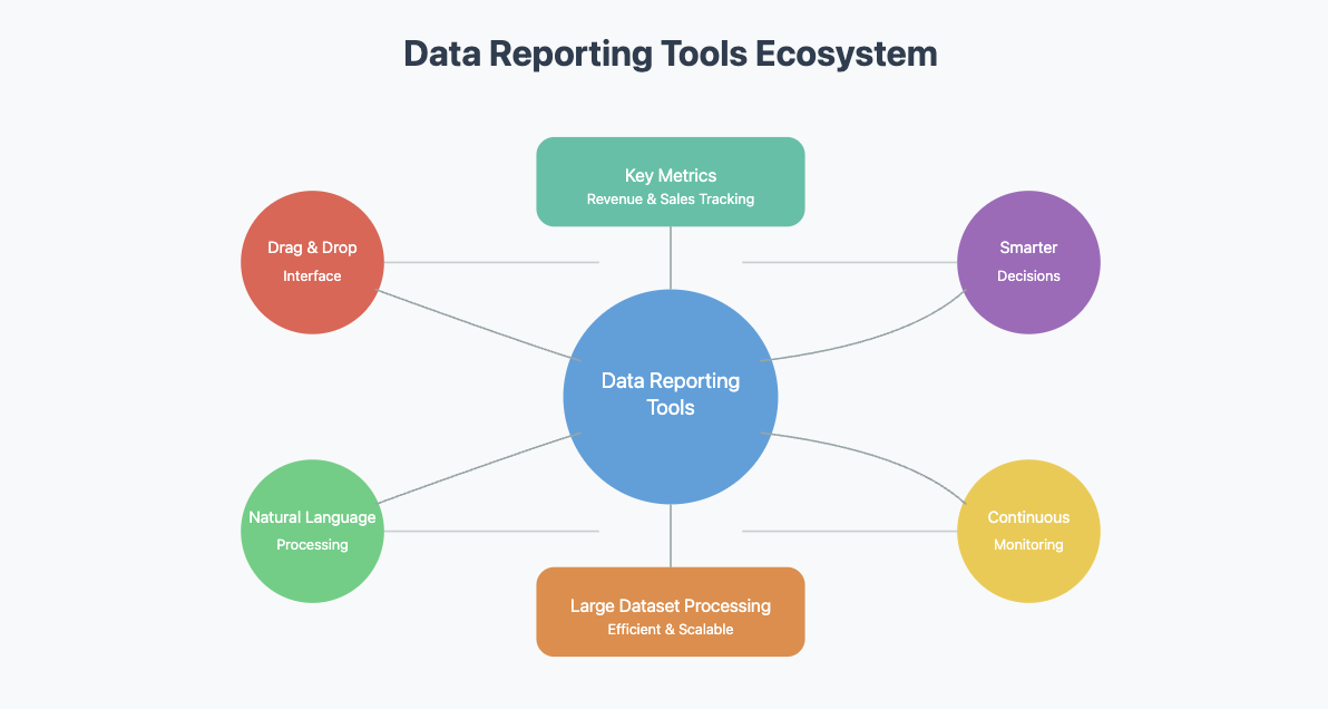 data reporting tools