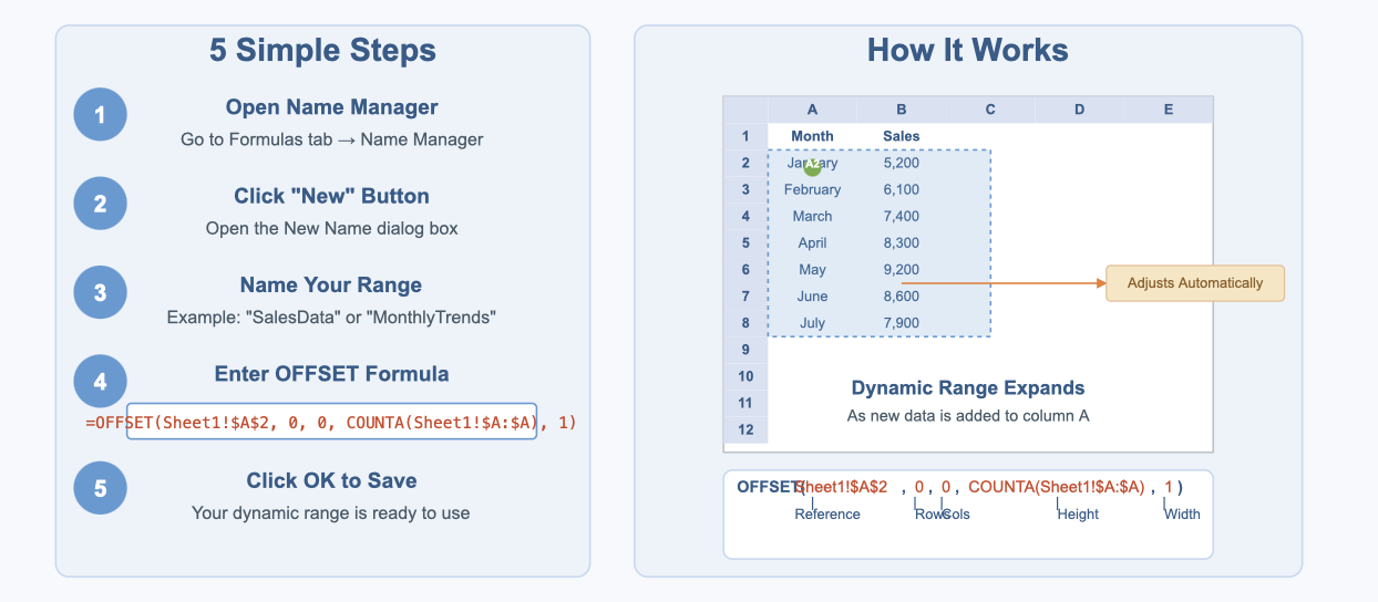  dynamic chart