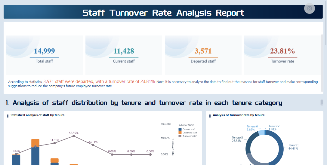 Operations Dashboard