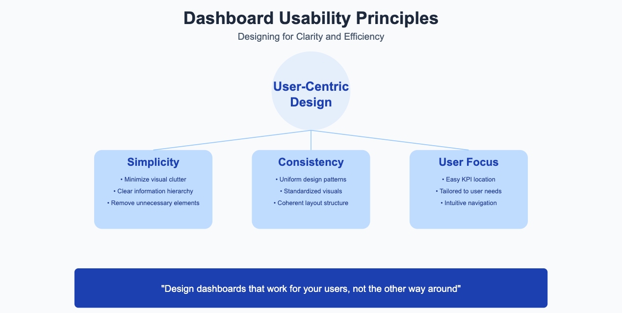 performance dashboard