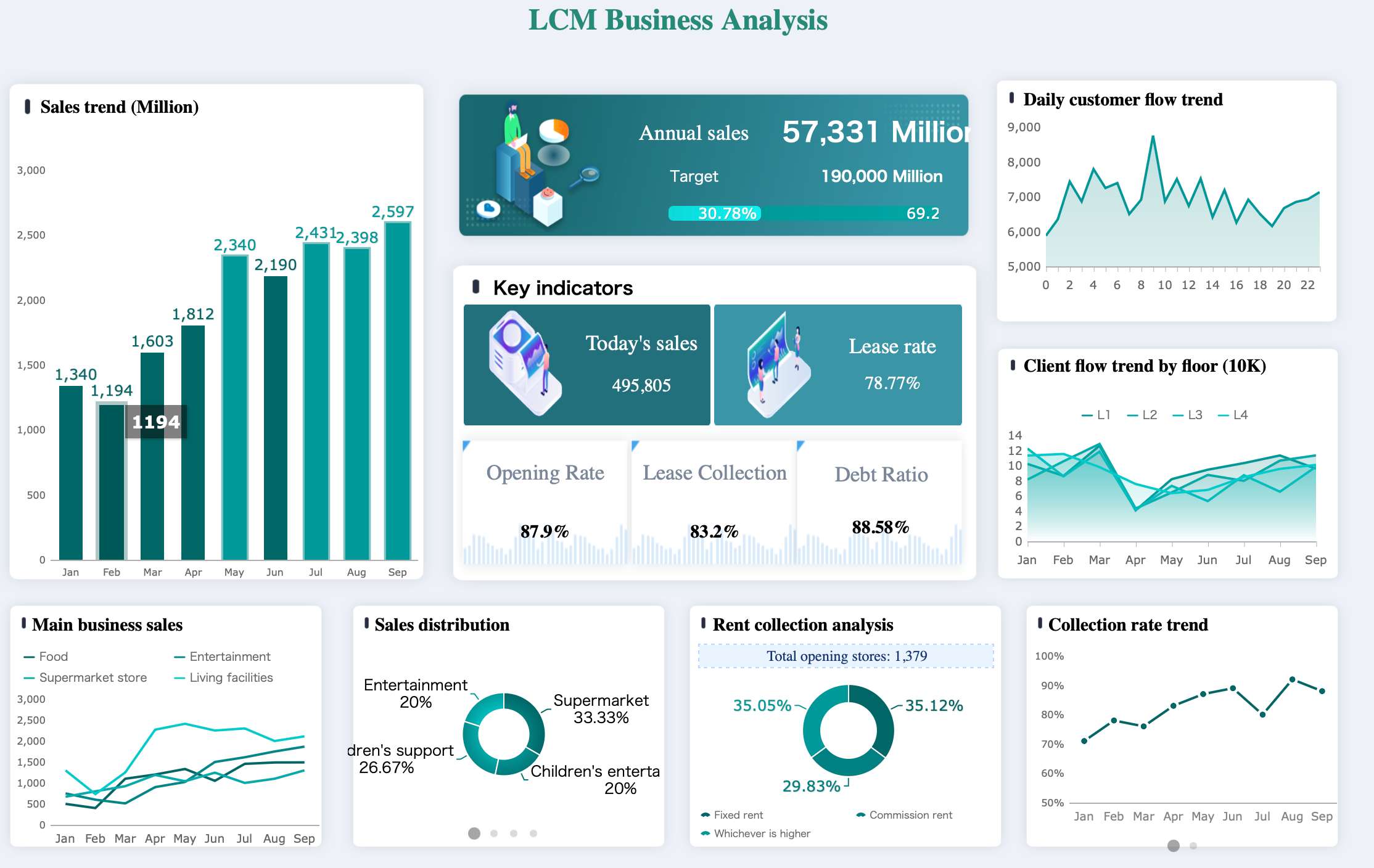 sales analytics