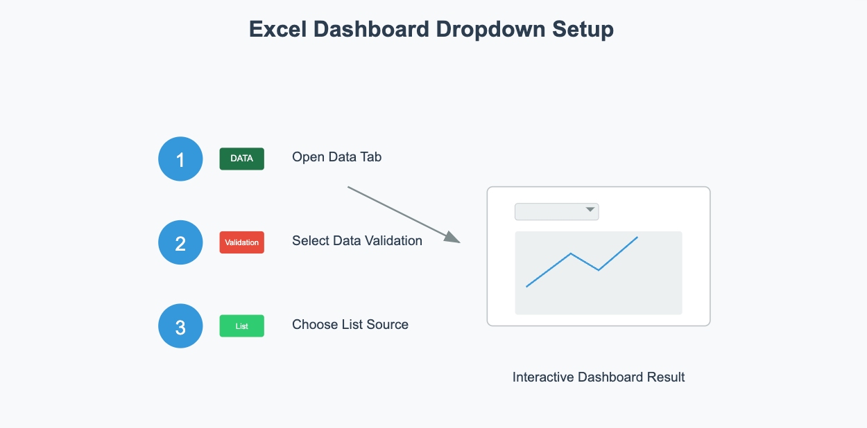 how to create a dashboard in excel