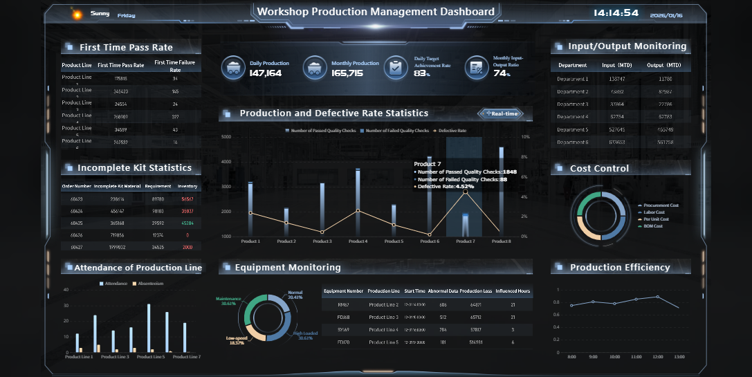 Category Management Dashboard