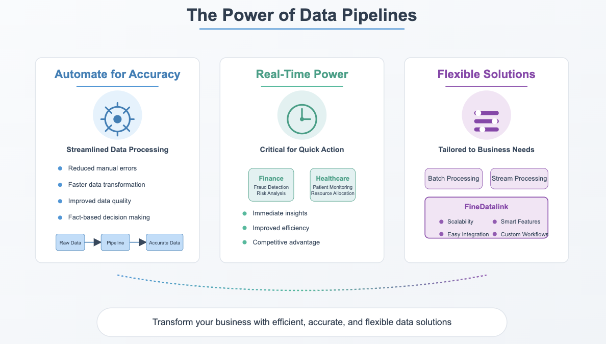 data pipeline examples