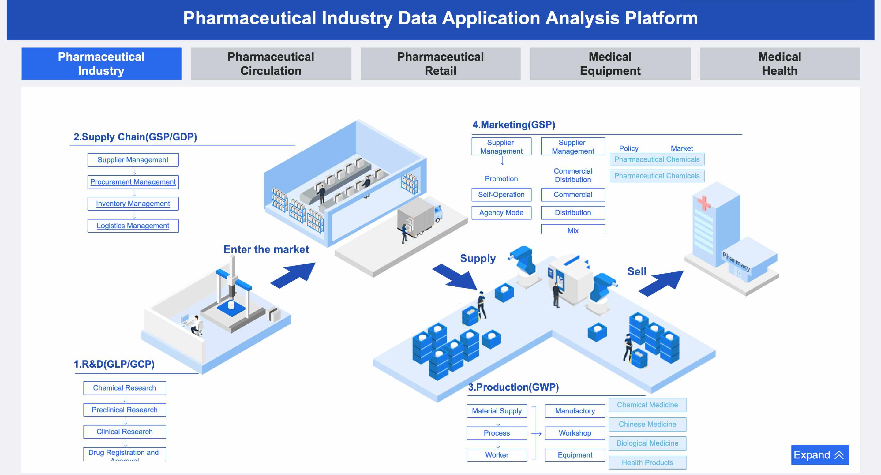 data analysis tools