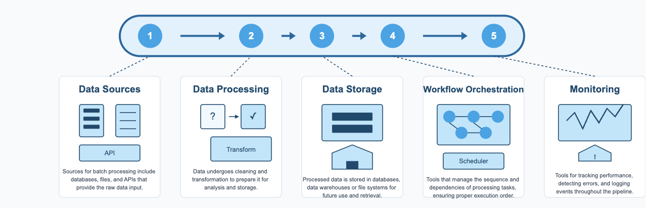 what is a data pipeline