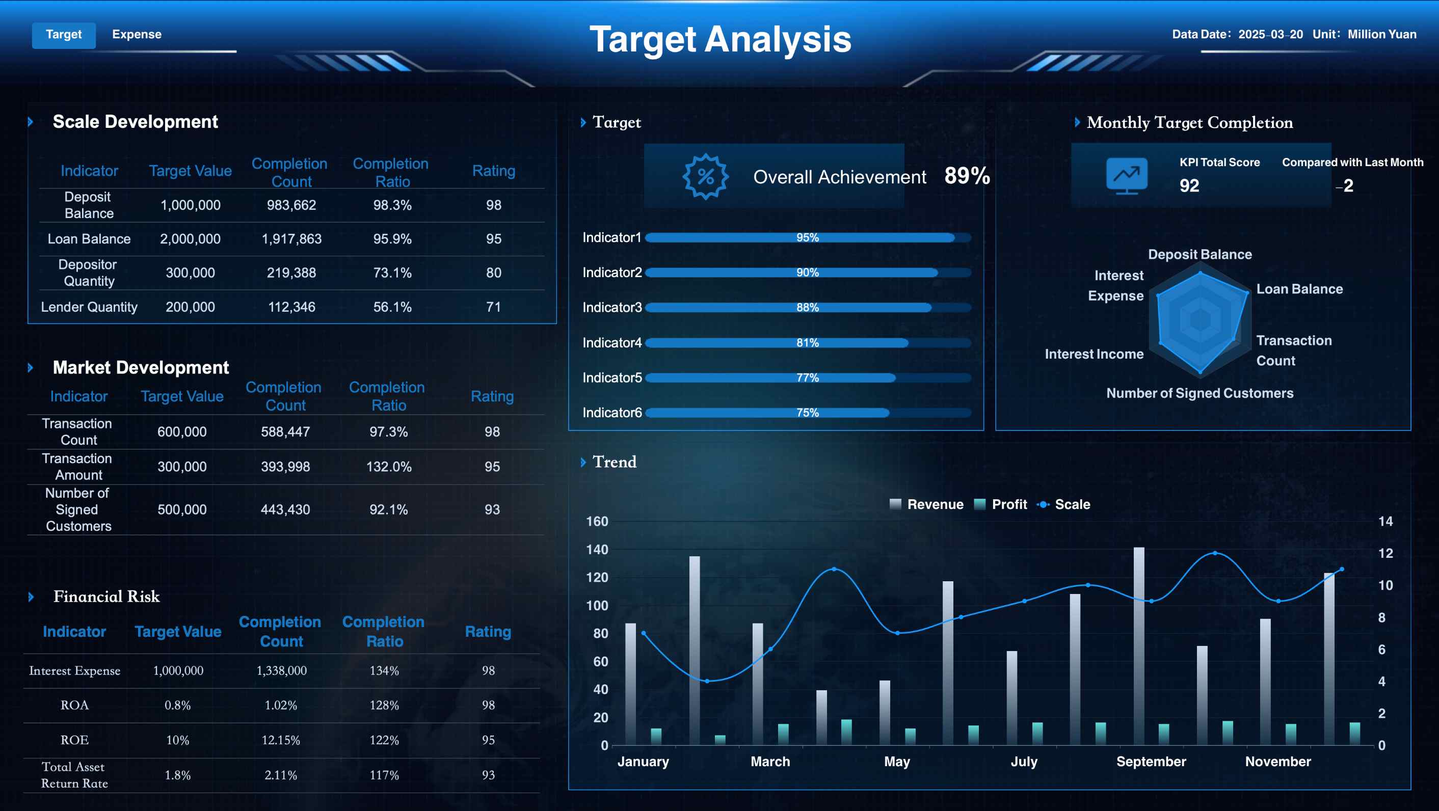 sales performance