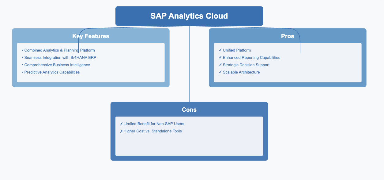 data reporting tools