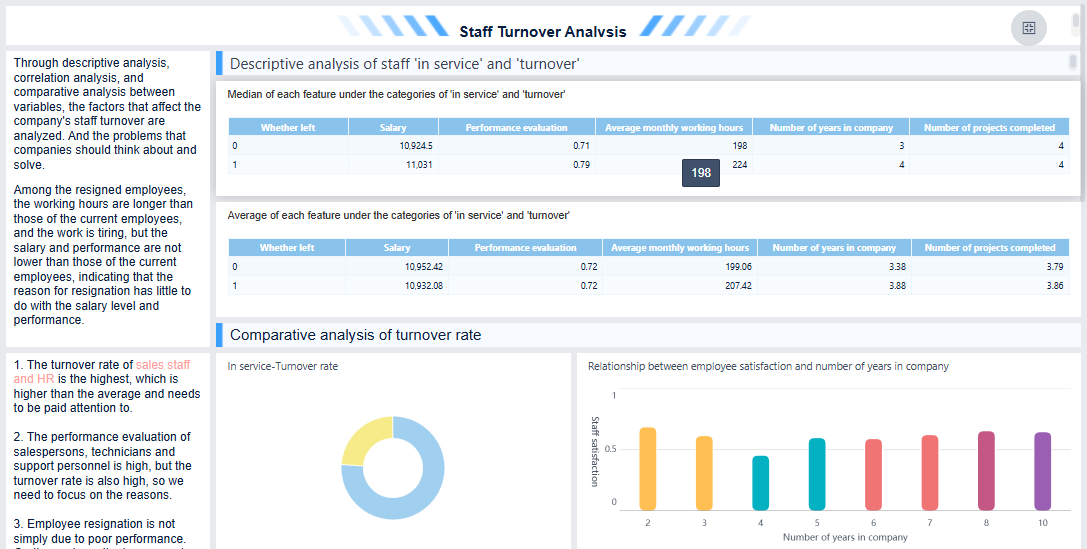 Customizable Dashboard