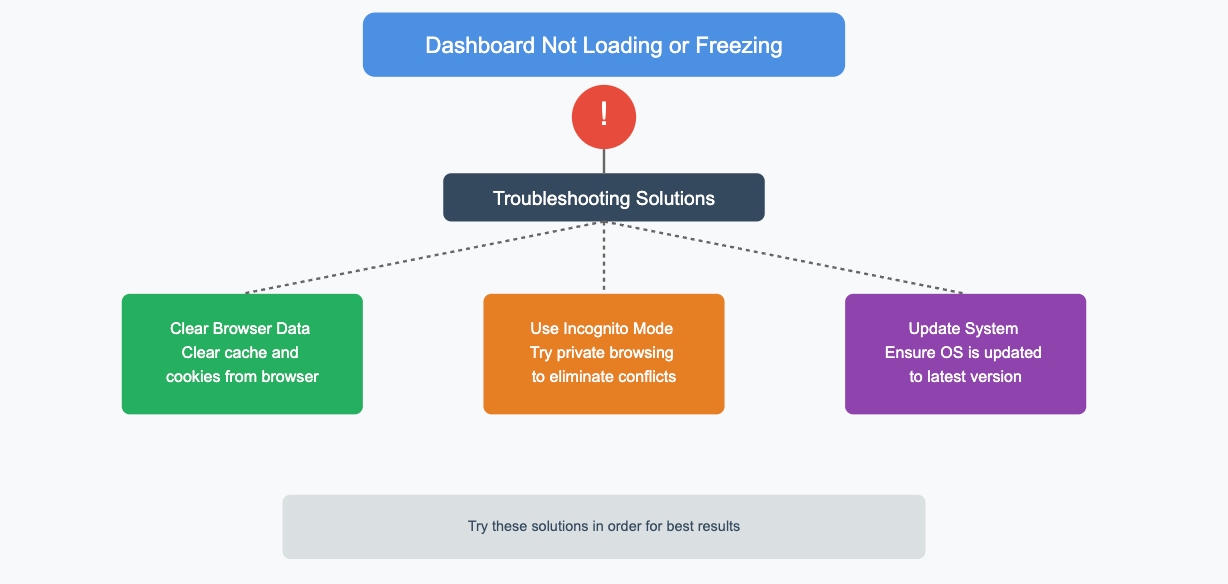 clover dashboard