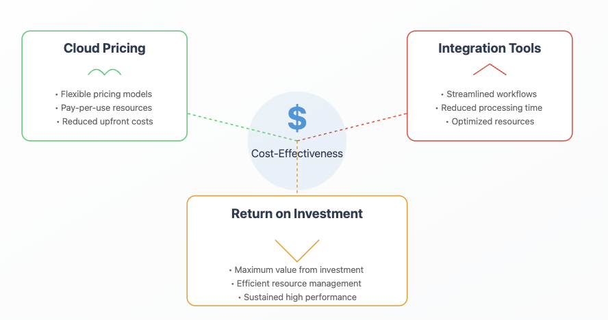 big data platforms