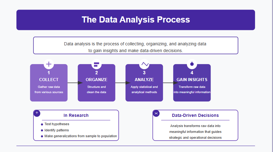 Analisis Data Penelitian