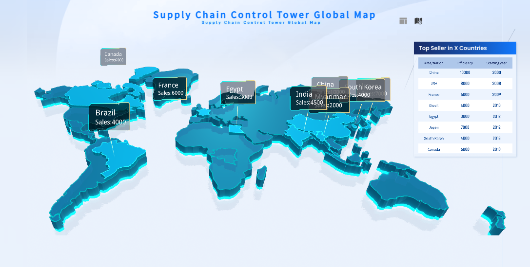 Supply Chain Metrics Dashboard