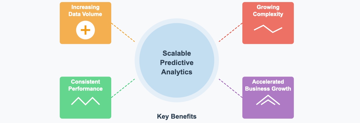predictive analytics tools
