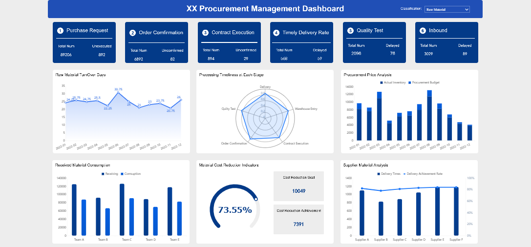 Software Procurement