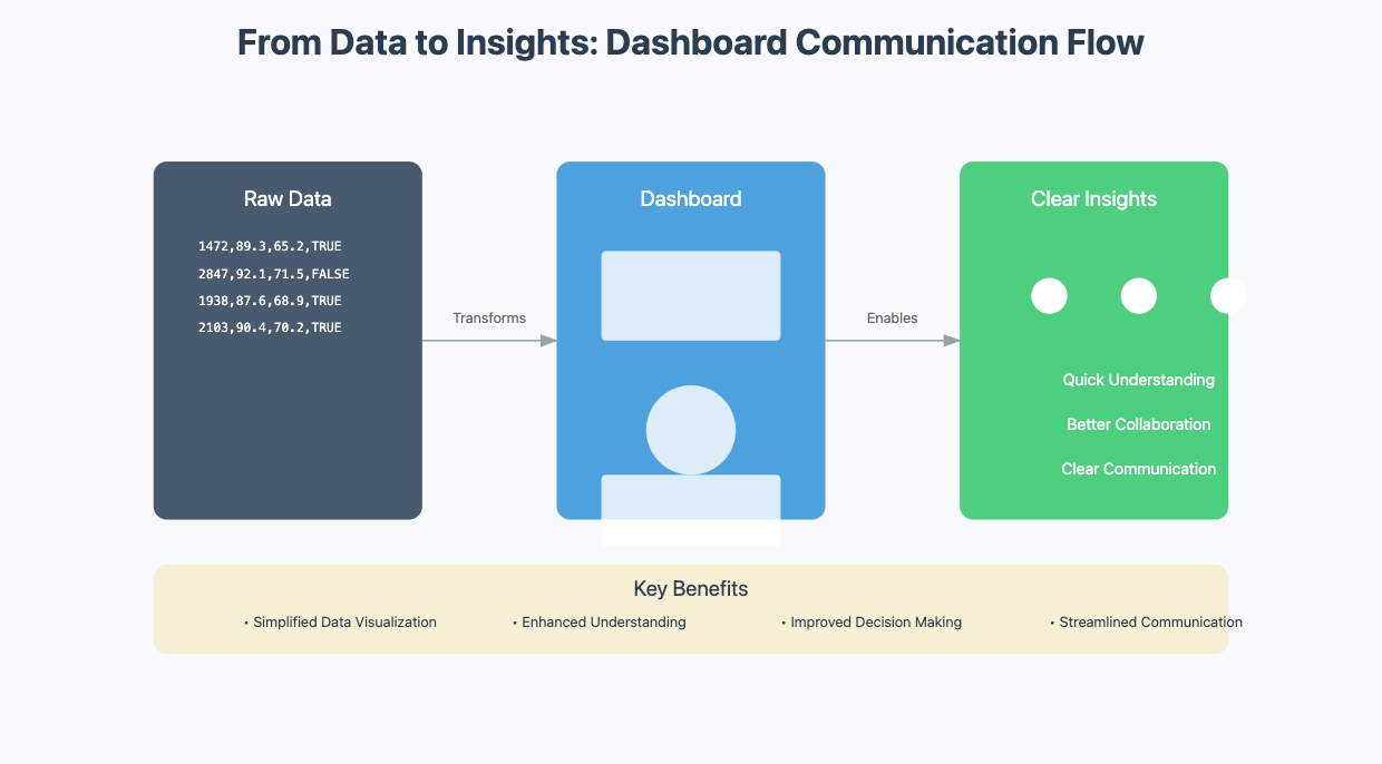 what is a dashboard