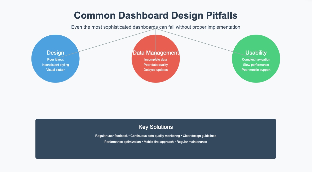performance dashboard