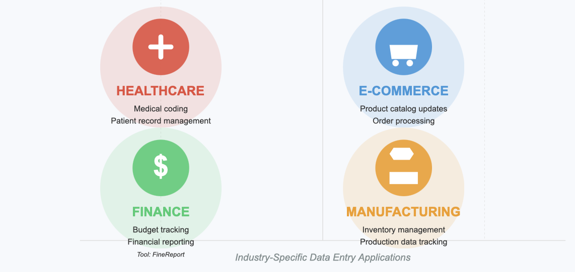 data entry