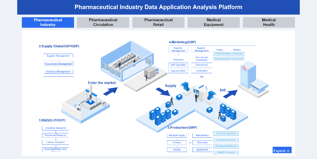 Healthcare Dashboard