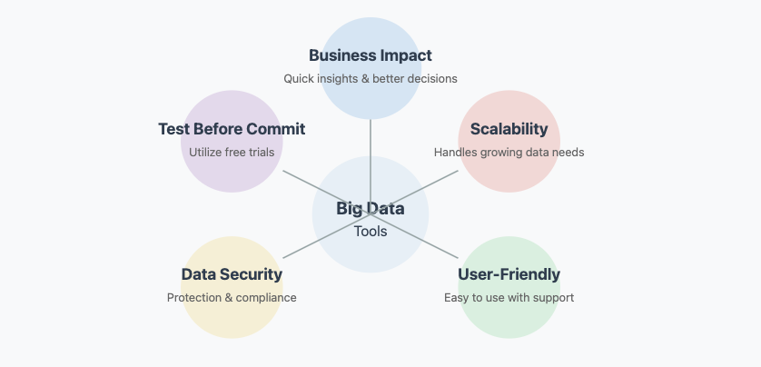 big data platforms