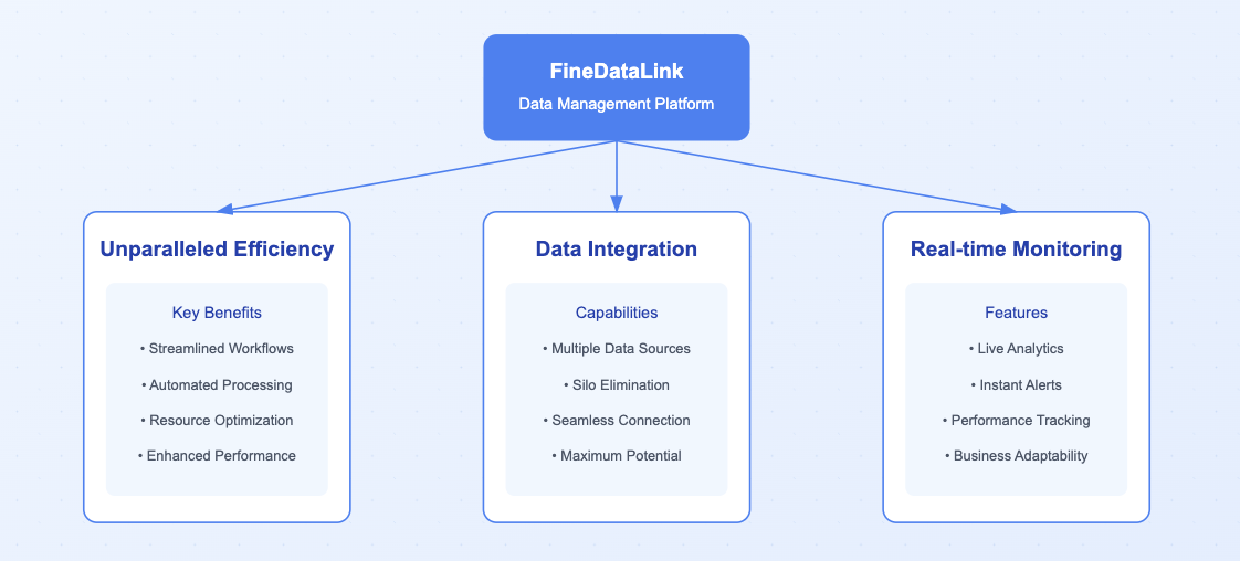 data collection tools