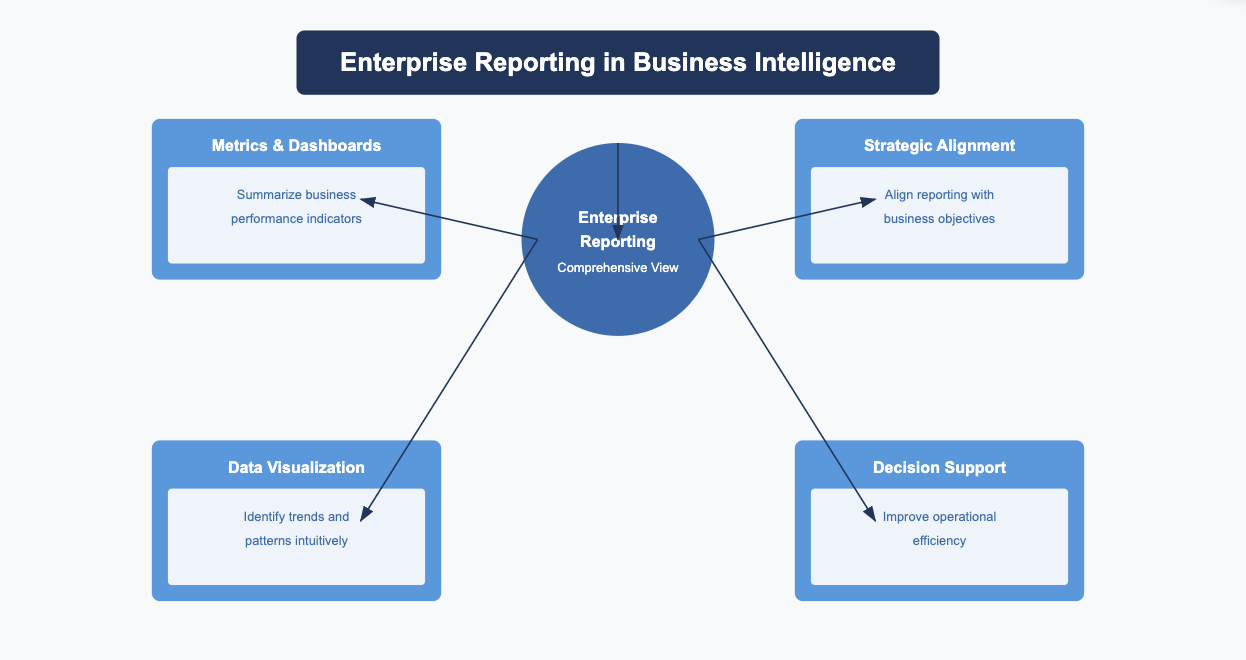 enterprise reporting