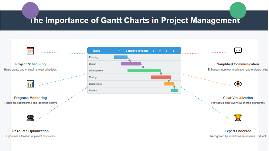 solusi diagram gantt