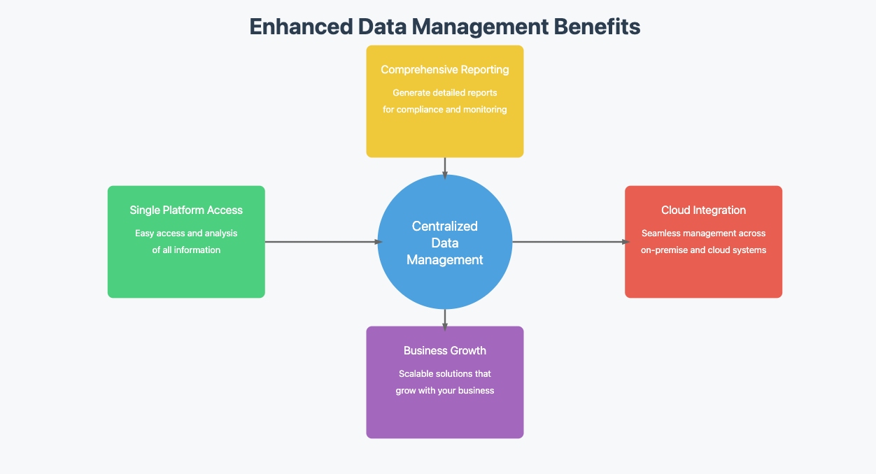 data integration vendors