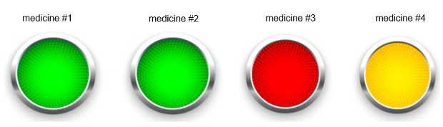 Пример маркеров в виде светофоров