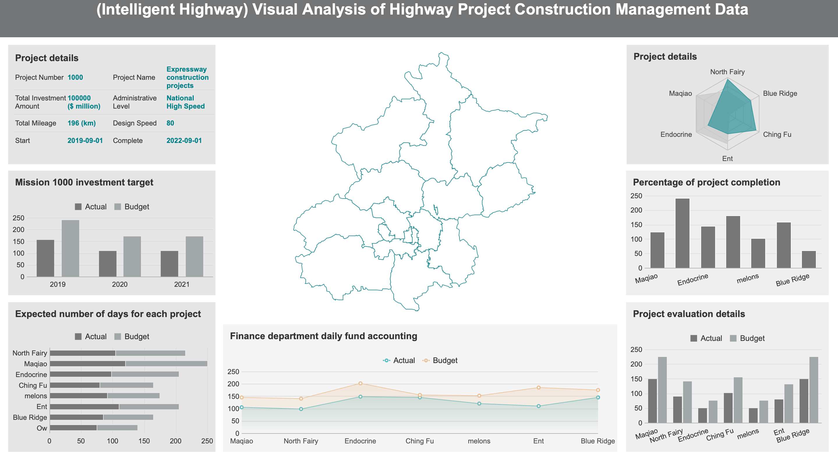 kpi tracking software