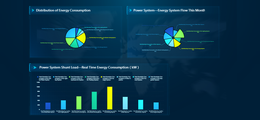 ESG Report