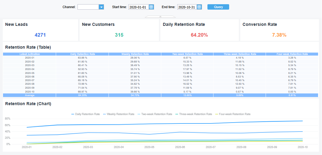 Dashboard KPI