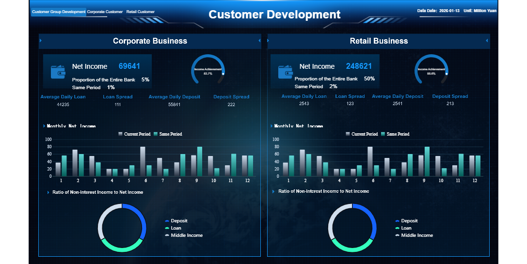 Ecommerce Analytics Dashboard