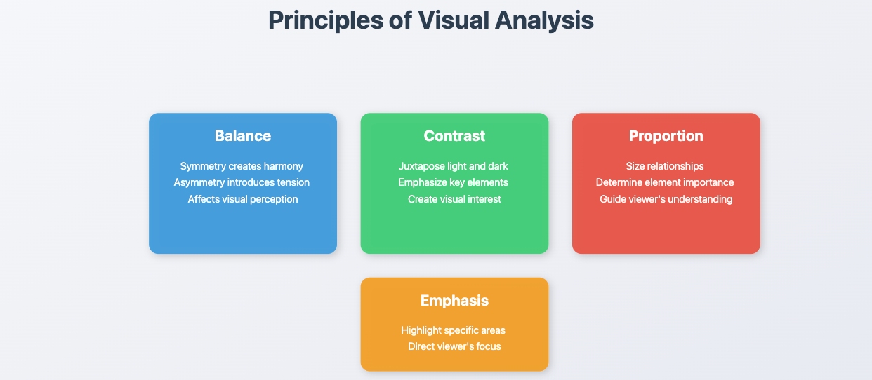 visual analysis