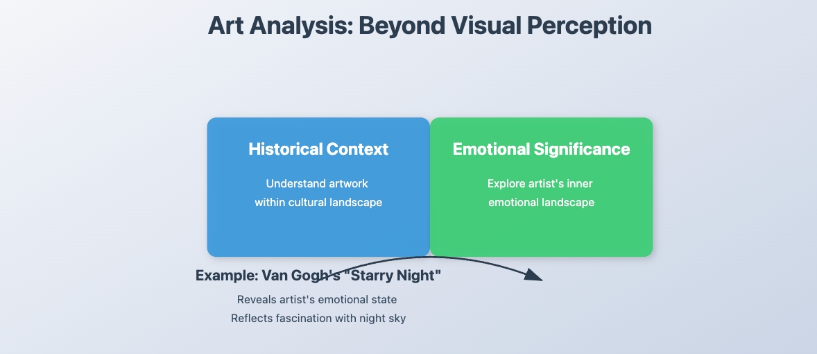 visual analysis
