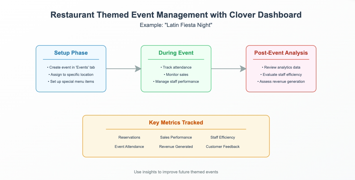 clover dashboard