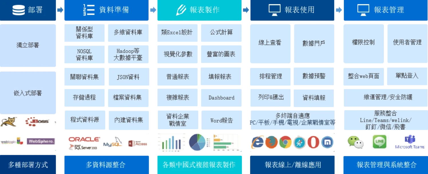 資料處理報表工具.png