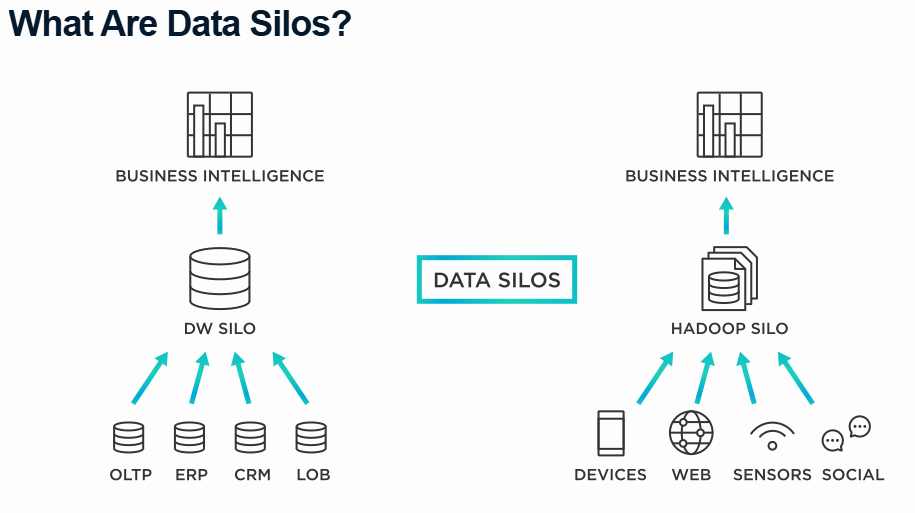 enterprise data strategy