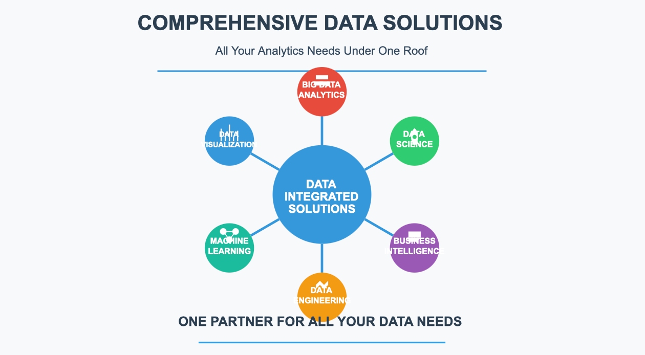 data analytics companies