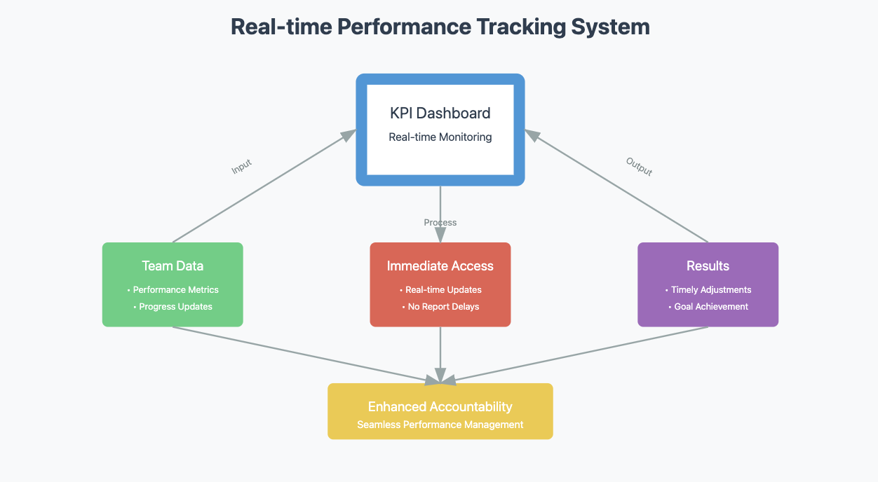 kpi dashboard