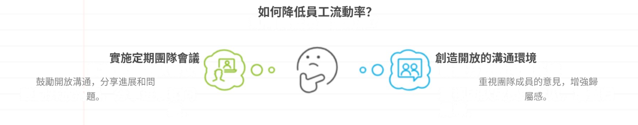 如何降低流動率